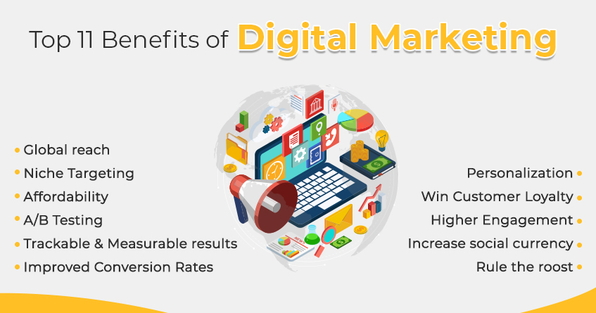 Top 11 Benefits of Digital Marketing