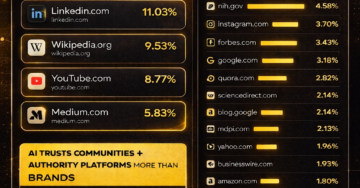 Where AI Gets Its Answers: Top Cited Websites in 2026
