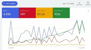 Healthcare Google Ads Performance Dashboard