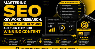 Mastering SEO Keyword Research: Find High-Intent Keywords and Turn Them Into Winning Content