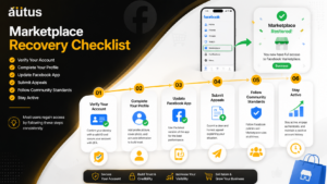 Step-by-step Marketplace recovery process showing verification, appeals, updates, and successful access restoration.
